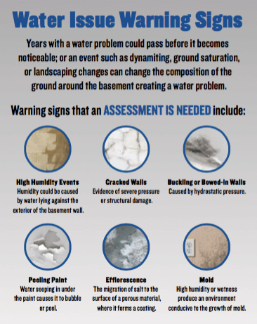 Water warning signs infographic